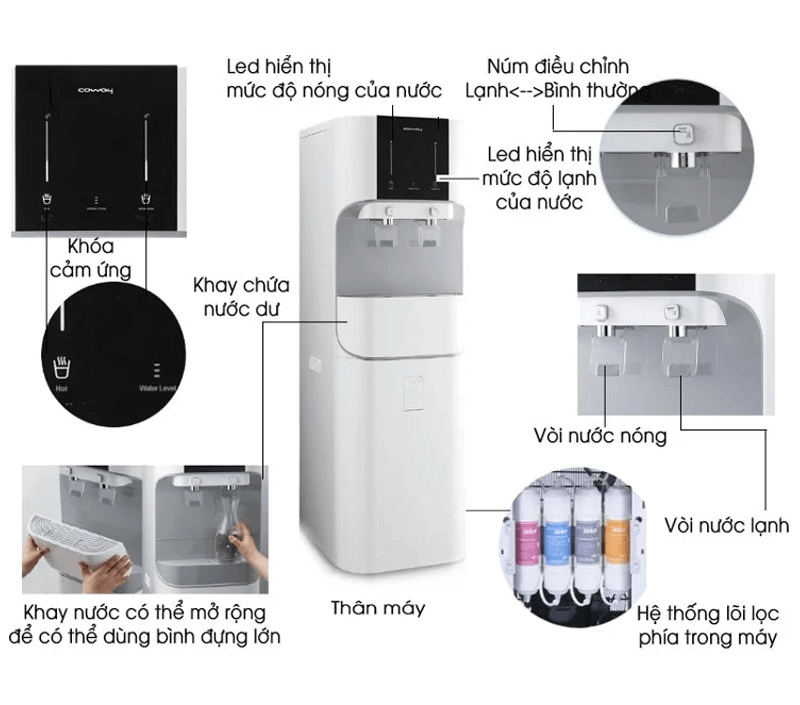 Máy lọc nước nóng lạnh Coway CHP-671R - Hàng chính hãng