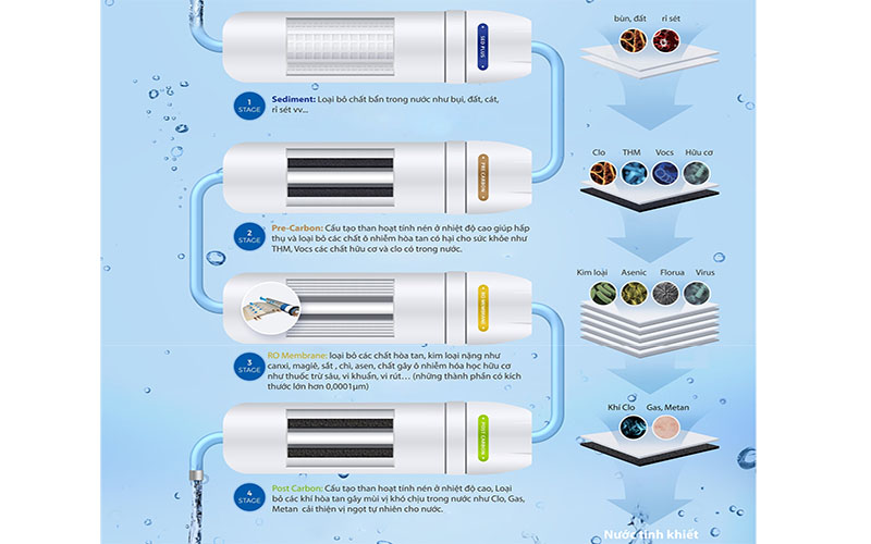 Máy lọc nước nóng lạnh ChungHo Iguassu 500 CHP-3720S - Hàng chính hãng