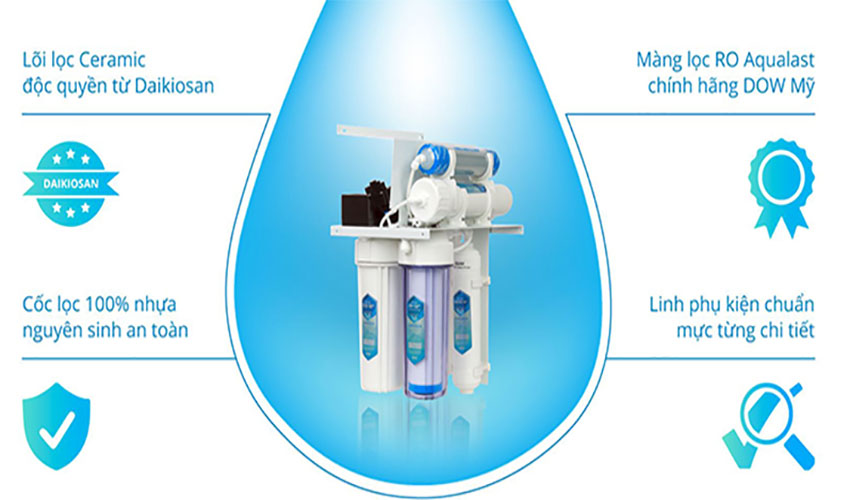 Hệ thống lõi lọc của Máy lọc nước nóng lạnh Daikiosan DSW-40506C