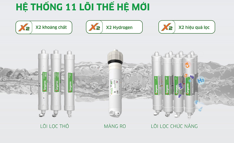 Máy lọc nước Kangaroo Hydrogen nóng lạnh KG10A68 - Hàng chính hãng