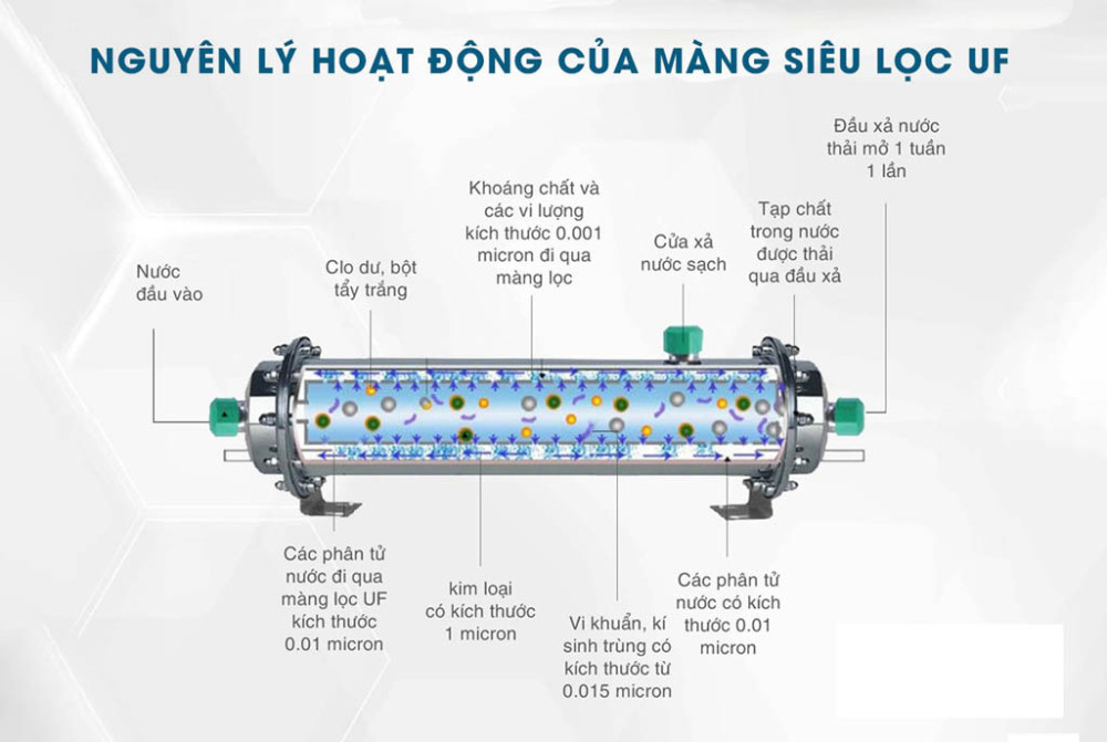 Máy lọc nước nóng lạnh PenHome PHK-L20S - Hàng chính hãng