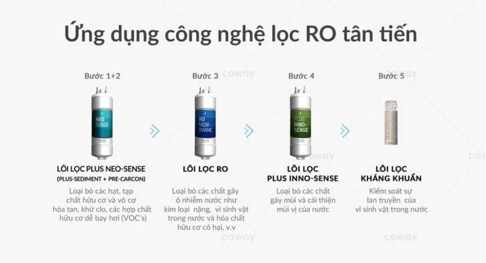 Máy lọc nước nóng lạnh PenHome PHK-M40 - Hàng chính hãng
