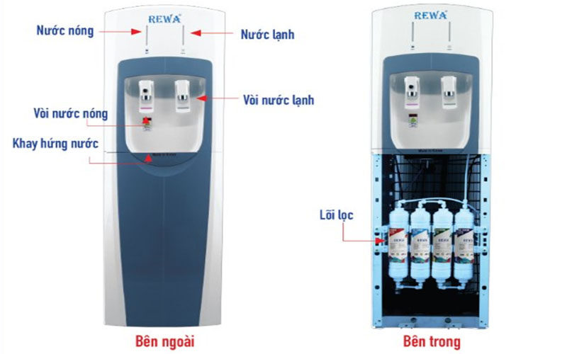 Máy lọc nước nóng lạnh Rewa RW-NA-340 - Hàng chính hãng