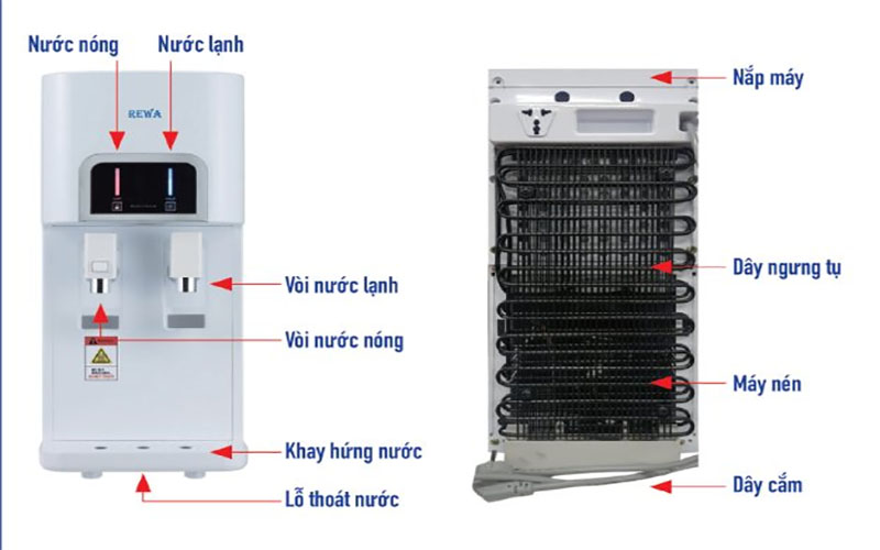 Cấu tạo của Máy lọc nước nóng lạnh Rewa RW-RO.NA-218