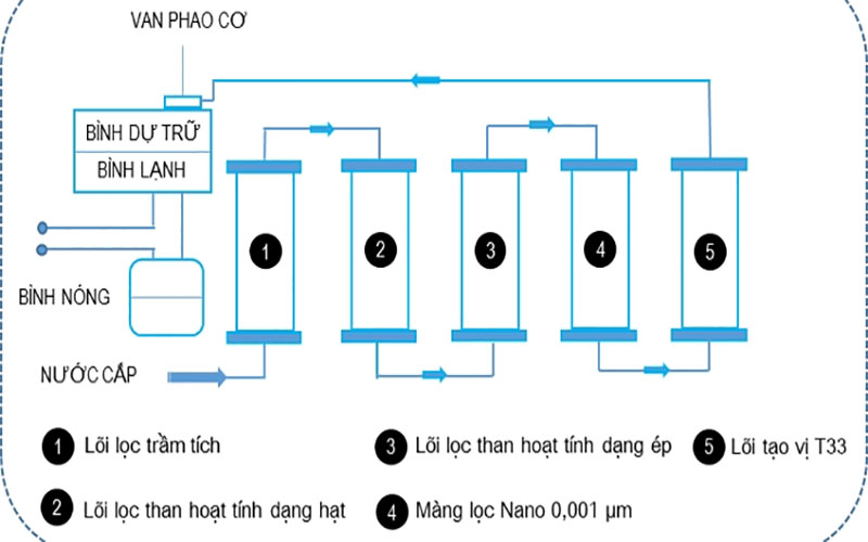 Máy lọc nước nóng lạnh Rewa RW-RO.NA-800S ( Đỏ, Bạc ) - Hàng chính hãng