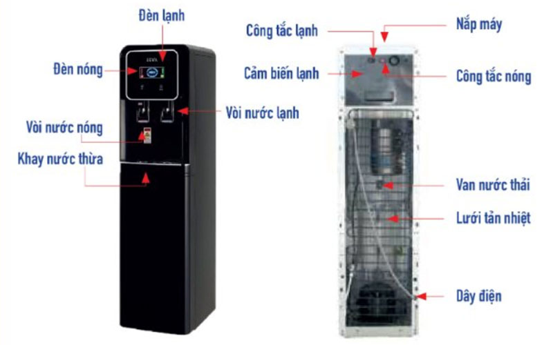 Máy lọc nước nóng lạnh Rewa RW-RO.NA-816S ( Đen, Trắng ) - Hàng chính hãng