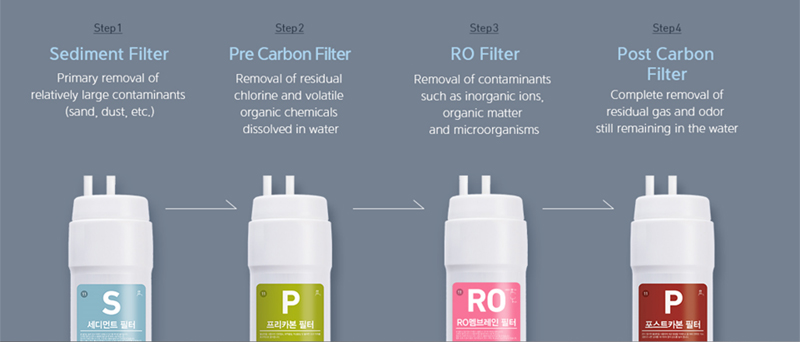 Máy lọc nước nóng lạnh Toktok Care CHP 371R - Hàng chính hãng