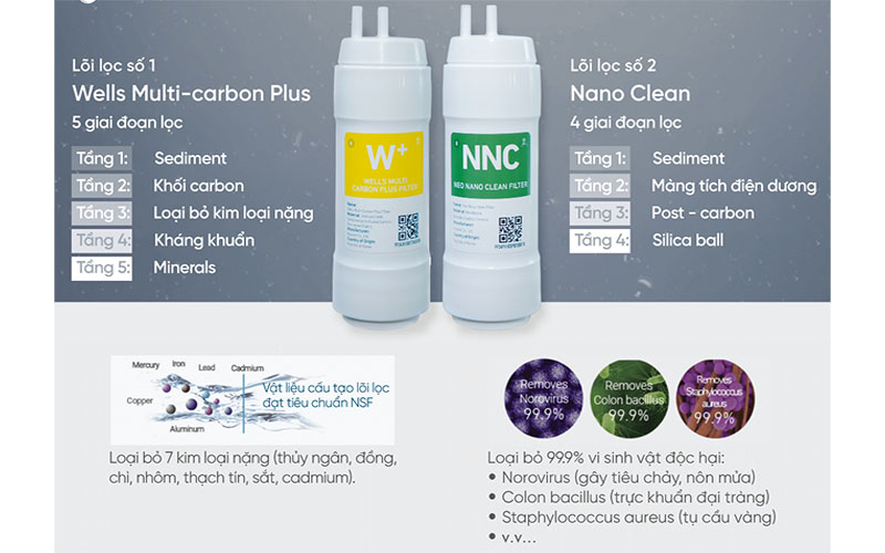 Máy lọc nước nóng lạnh Wells The One Dark Brown - Hàng chính hãng