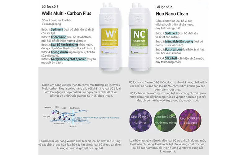 Máy lọc nước nóng lạnh Wells WL672NGA - Hàng chính hãng