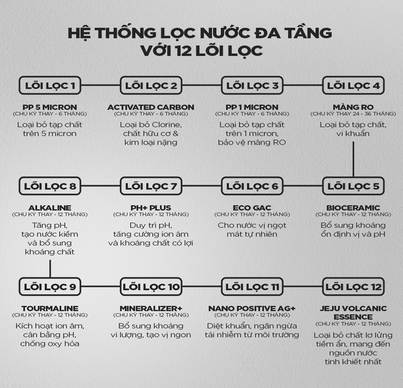 May lọc nước nóng lạnh Cukoo CP-BRPV1201S/BKCRVNCV - Hàng chính hãng