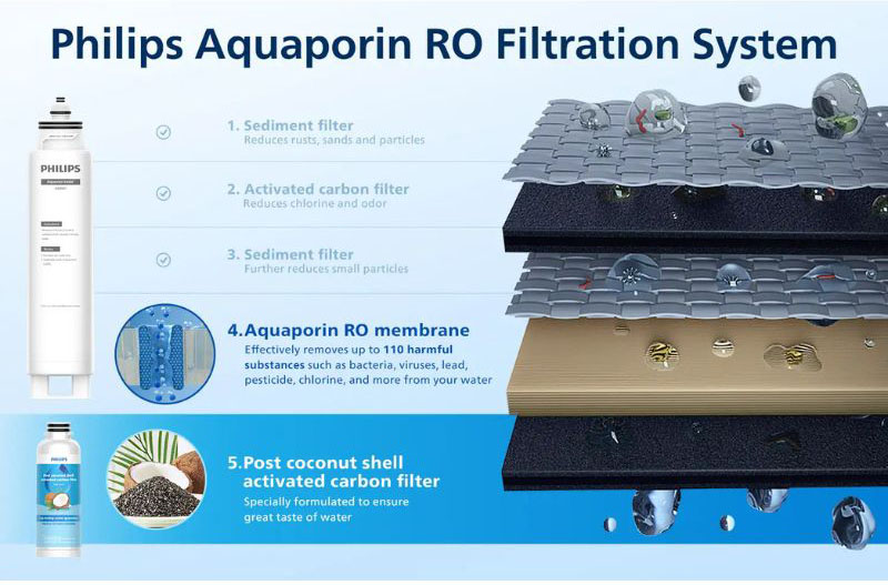 Máy lọc nước để bàn Philips ADD6912 - Hàng chính hãng