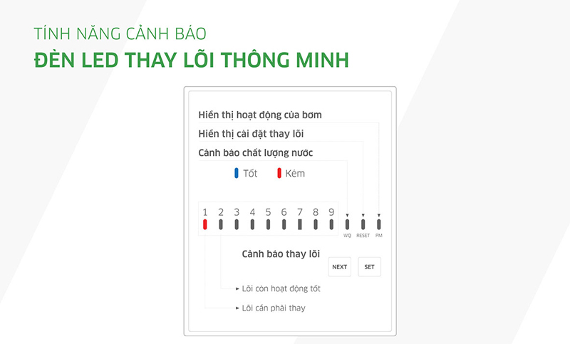 Máy lọc nước nóng lạnh Kangaroo KG10A2I - Hàng chính hãng