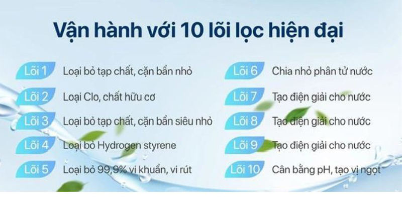 Máy được tích hợp 10 lõi lọc mang đến hiệu cao vượt trội
