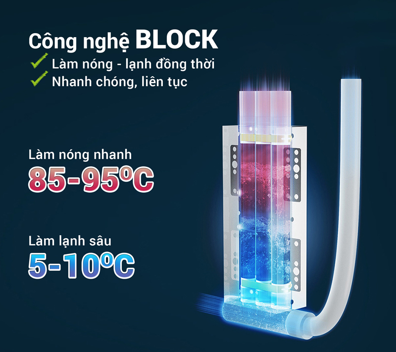 Máy lọc nước nóng lạnh Legend F16-JET - Hàng chính hãng