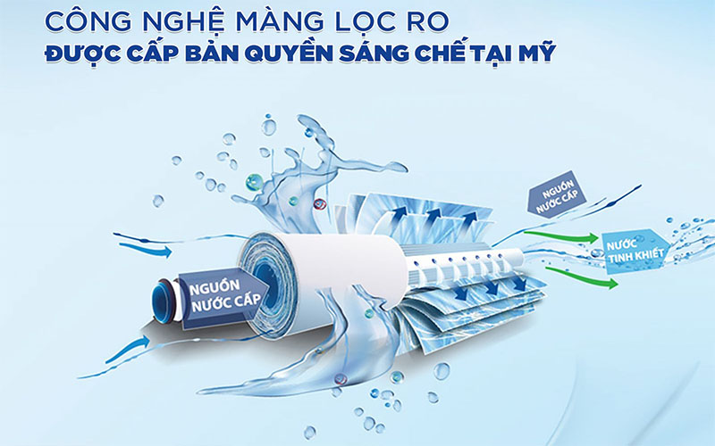 Công nghệ màng lọc RO của Máy lọc nước nóng lạnh nguội Panworld PW-9202