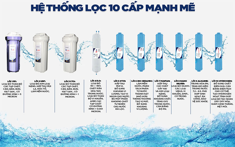 Máy lọc nước nóng lạnh nguội Panworld PW-9204 - Hàng chính hãng