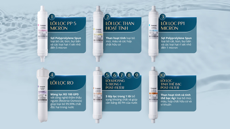 Máy lọc nước RO Panasonic TK-CA811K-VN - Hàng chính hãng