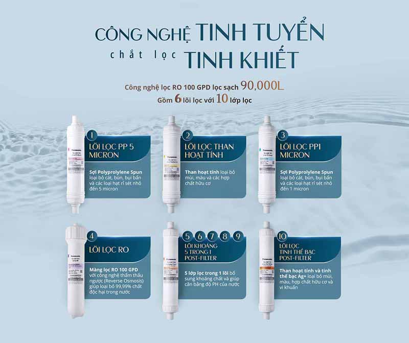 Máy lọc nước RO Panasonic TK-CA812M-VN - Hàng chính hãng