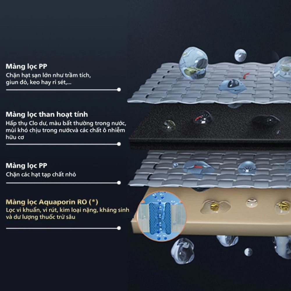 Máy lọc nước RO nóng nguội Philips ADD6901HWH01 - Hàng chính hãng
