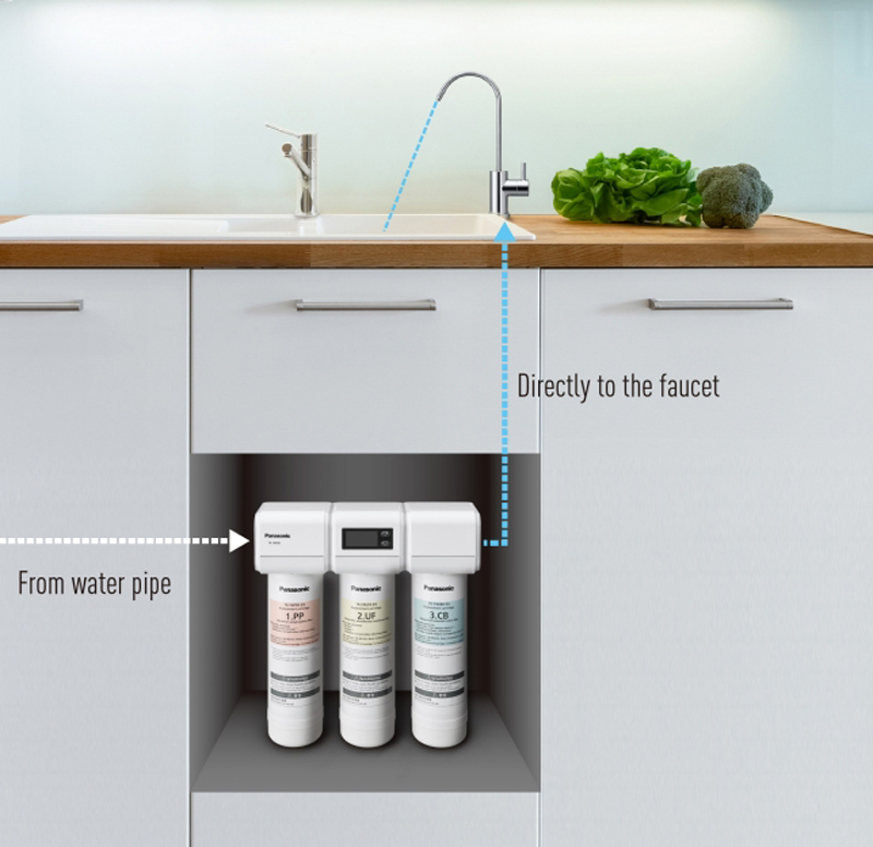 Máy lọc nước Panasonic TK-CB430-ZEX - Hàng chính hãng