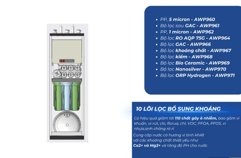 Máy lọc nước Philips RO ADD8911 - Hàng chính hãng