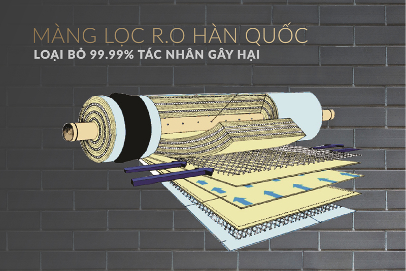 Máy lọc nước RO Sunhouse SHA8858K - Hàng chính hãng