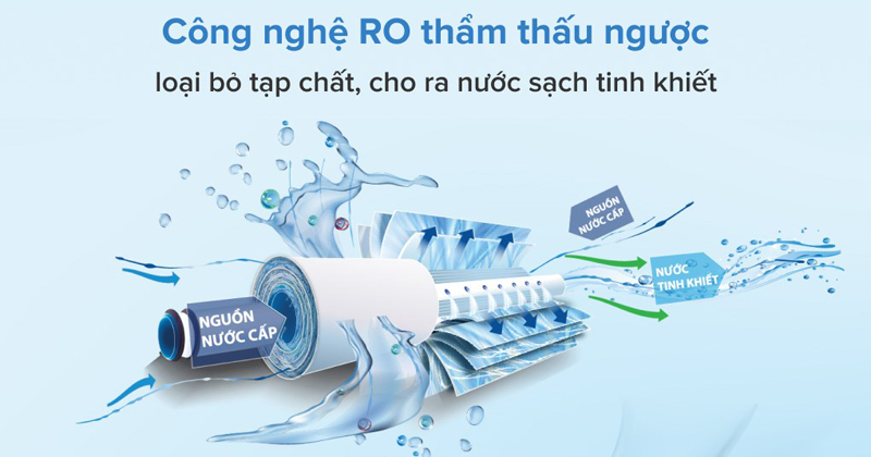 Máy lọc nước RO để bàn Cuckoo CP-FR601HB - Hàng chính hãng
