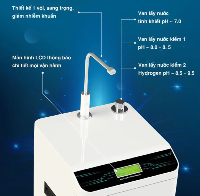 Máy lọc nước RO Hydrogen Robot HydroMega-9X - Hàng chính hãng