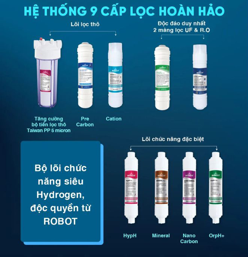 Máy lọc nước RO Hydrogen Robot HydroMega-9X - Hàng chính hãng