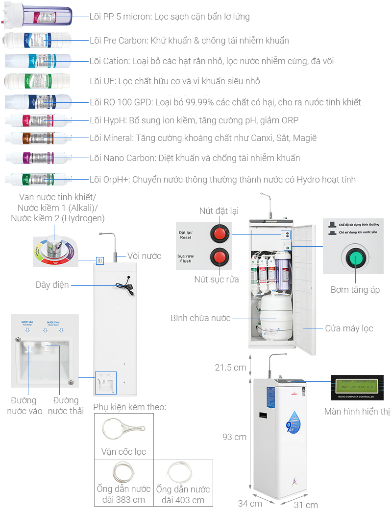 Máy lọc nước RO Hydrogen Robot HydroMega-9X - Hàng chính hãng