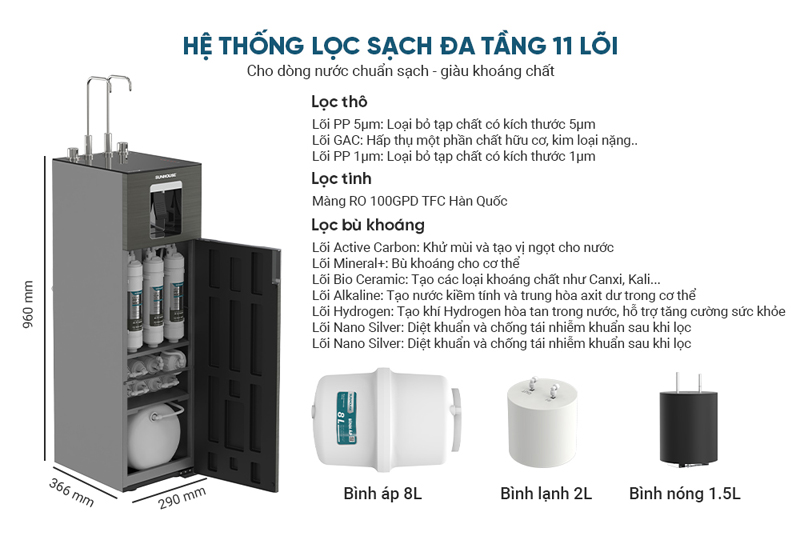Có 11 lõi lọc, lọc sạch các tạp chất có hại trong nước