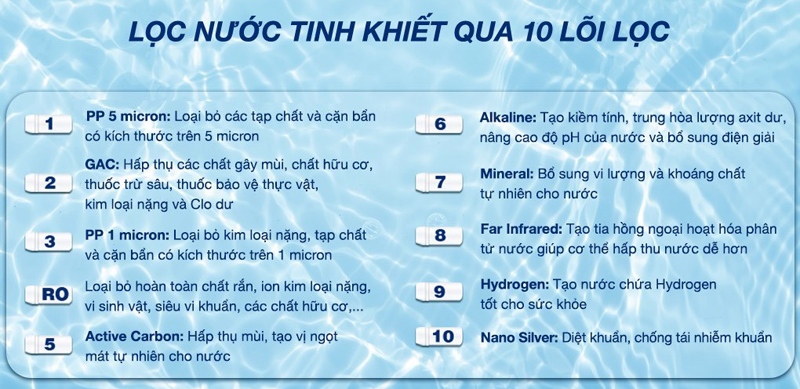 Máy lọc nước RO nóng nguội lạnh Sunhouse UltraPURE SHA76210KL - Hàng chính hãng