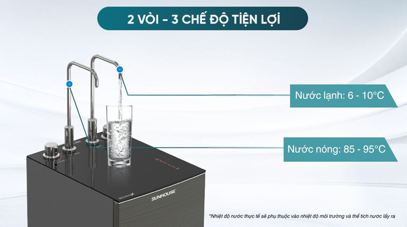 Máy lọc nước RO nóng nguội lạnh Sunhouse UltraX SHA76601S - Hàng chính hãng