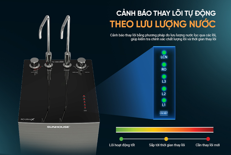 Máy lọc nước RO nóng nguội lạnh Sunhouse UltraX SHA76601S - Hàng chính hãng