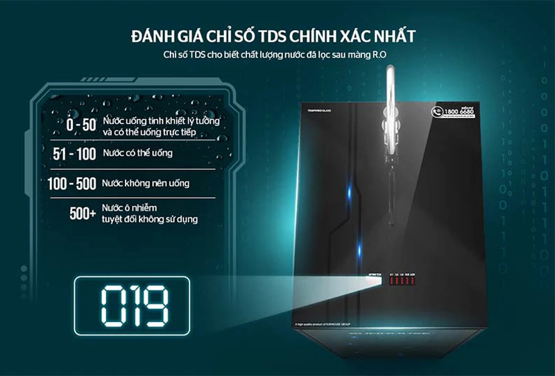 Máy lọc nước RO Sunhouse SHA8827K - Hàng chính hãng