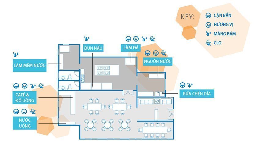 Máy lọc nước sử dụng cho máy làm đá Aquasana Pro-Series FS-HF2-DI - Hàng chính hãng