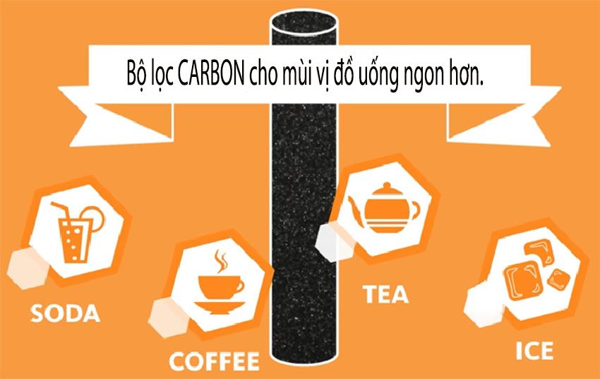 Máy lọc nước sử dụng cho máy làm đá Aquasana Pro-Series FS-HF4-PF4I - Hàng chính hãng
