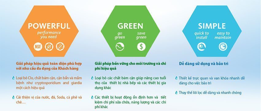 Máy lọc nước sử dụng cho máy làm đá Aquasana Pro-Series FS-HF4-PF4I - Hàng chính hãng
