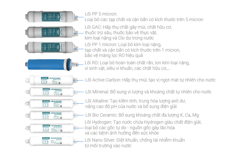 Máy lọc nước RO Sunhouse SHA8891KL - Hàng chính hãng