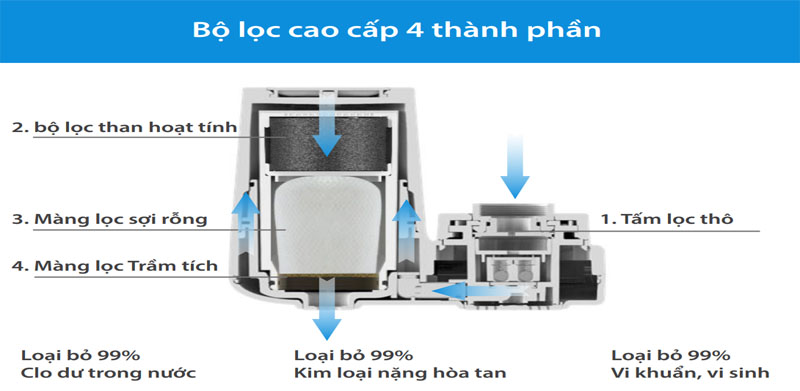 Máy lọc nước tại vòi Philips AWP3753 - Hàng chính hãng