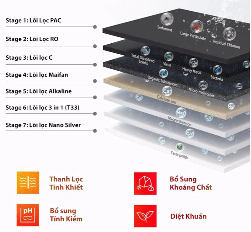 Máy lọc nước RO Toshiba TWP-H1660SVN(W) - Hàng chính hãng