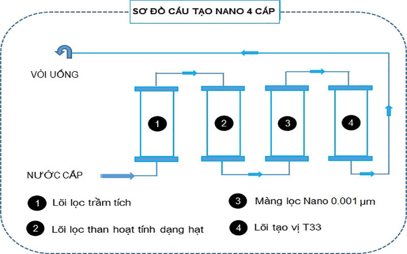 Máy lọc nước treo tường Rewa RW-NA-401.BF - Hàng chính hãng
