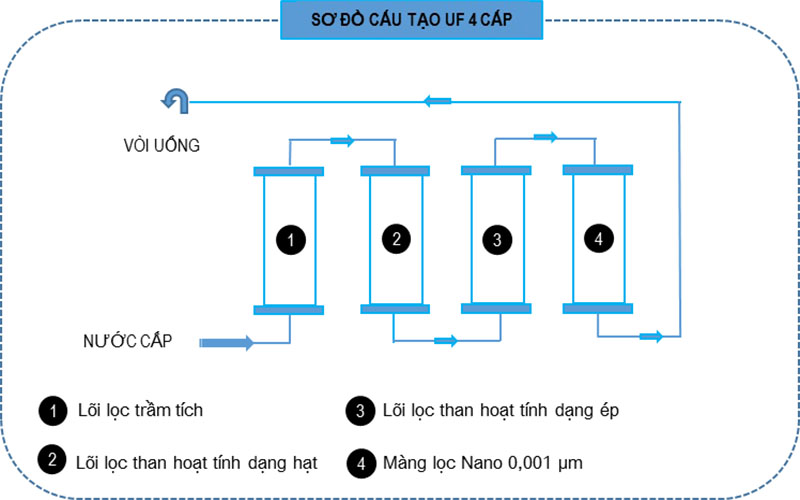 Máy lọc nước treo tường Rewa RW-NA-401N - Hàng chính hãng