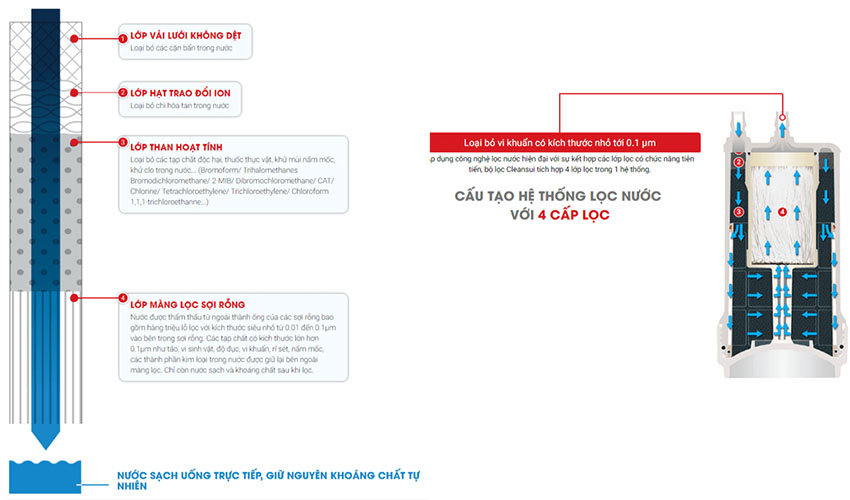 Máy lọc nước lắp tại vòi Cleansui EF201 - Hàng chính hãng