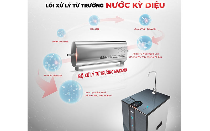 Máy lọc nước từ trường Makano X-Guard MKW-36011M - Hàng chính hãng