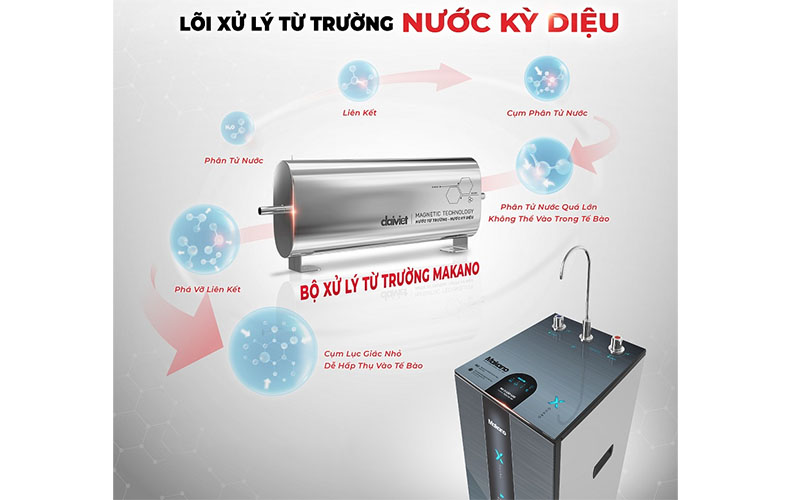 Máy lọc nước từ trường nóng nguội Makano X-Guard MKW-36211M - Hàng chính hãng