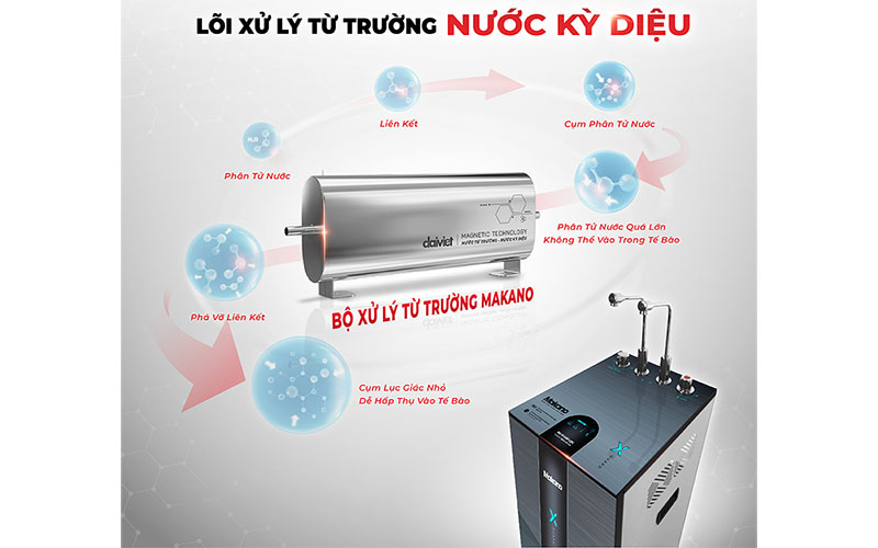 Máy lọc nước từ trường nóng nguội lạnh Makano X-Guard MKW-36711M - Hàng chính hãng