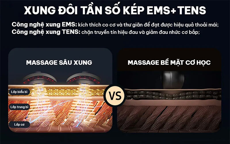 Máy massage cổ SKG 4098-3 - Hàng chính hãng
