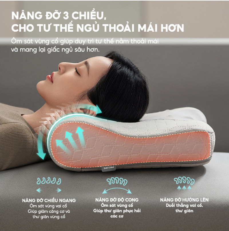 Máy massage cổ Philips PPM3504 - Hàng chính hãng