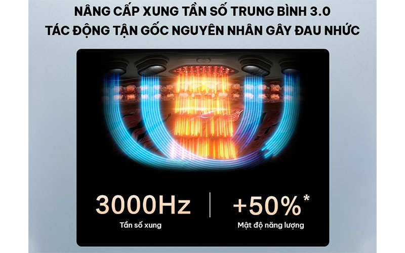 Máy massage lưng SKG Galaxy-G7-PRO - Hàng chính hãng